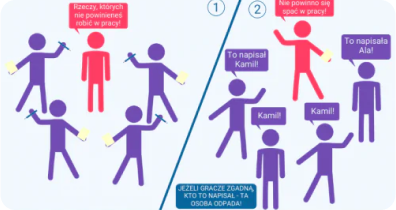 Cztery opcje